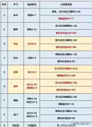 梦幻西游养孩子给天眼_1