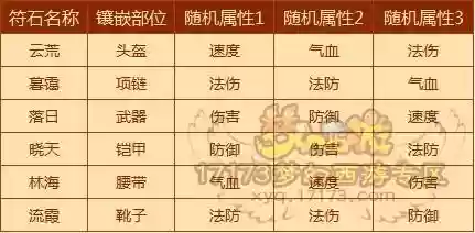 梦幻西游星石反转体力插图