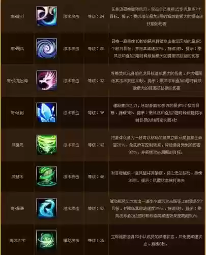 寻仙手游技能怎么到9级插图1