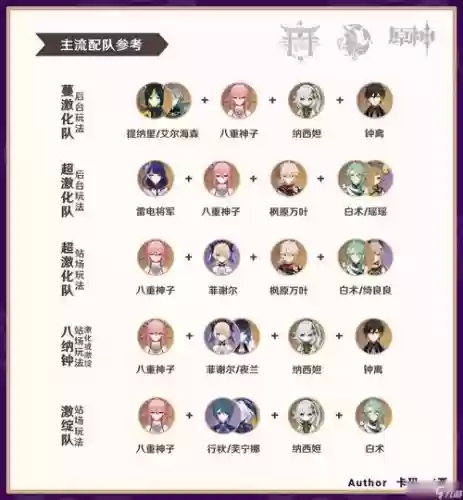 神子阵容插图