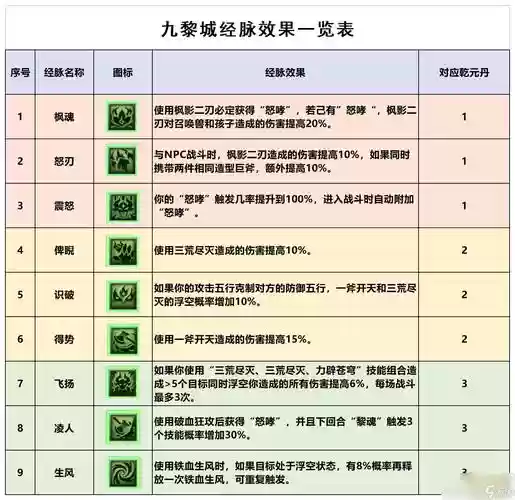 梦幻西游门派贡献作用插图1