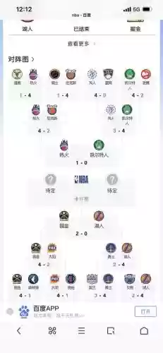 季后赛阵容选择插图