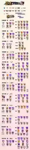 崩坏2装备大全