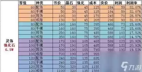 梦幻西游不用的高级装备分解插图
