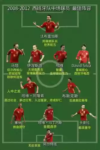 西班牙fiba阵容
