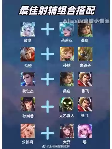 射手天赋阵容搭配插图1