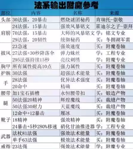 85武极装备附魔什么武器插图