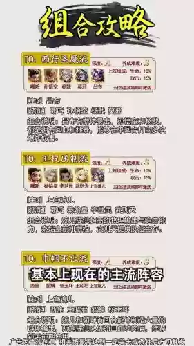 主流阵容搭配攻略插图