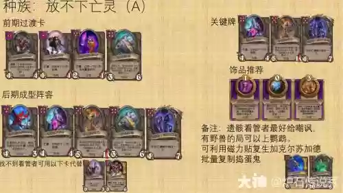 新版亡灵阵容插图