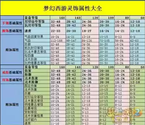梦幻西游100灵饰手镯属性插图