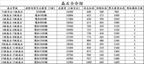 攻城掠地多少级开宝石技能插图