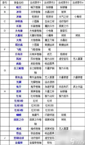 dota装备排名插图1