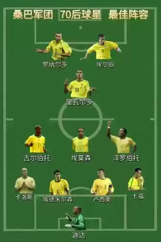 巴西阵容齐全插图