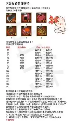 火影战记装备免费版