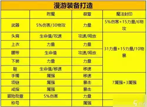 漫游pk武器属性强化插图