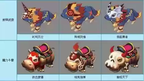 梦幻西游种族坐骑飞插图1