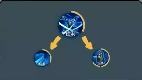 老宫本3技能