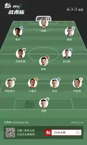 英格兰阵容评分插图