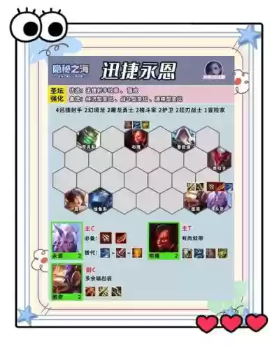 lolpbe射手阵容插图