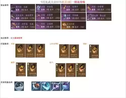 逆水寒铁衣53级怎么配技能插图