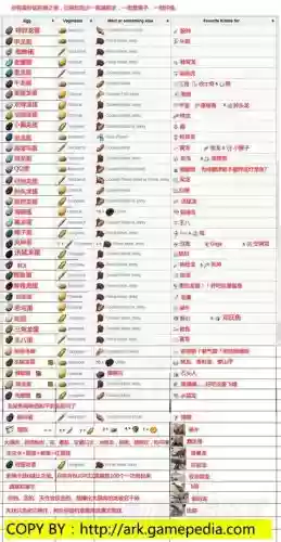 方舟手游单机龙怎么升级攻略