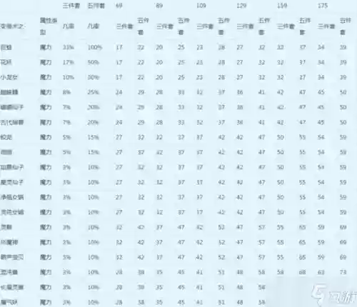 梦幻西游手游力量换算法伤插图