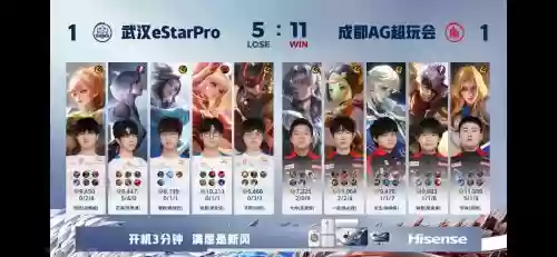 estarpro阵容