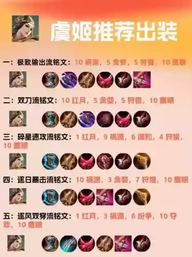 王者荣耀虞姬的装备插图
