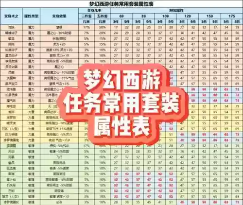 梦幻西游现在什么套装好用物理_1插图