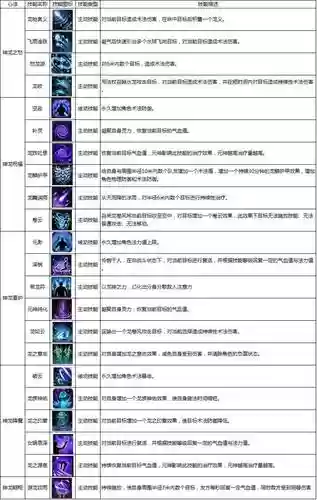 吞噬苍穹门派技能插图