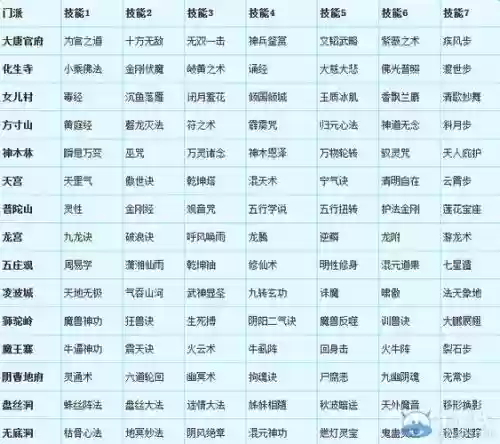 梦幻西游129跨种族转门派多少钱_1