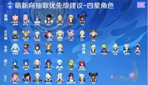 萌新迪奥娜阵容搭配插图