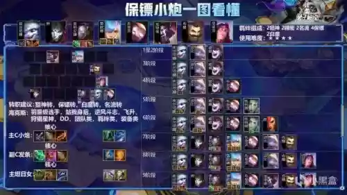 新云顶之弈保镖阵容搭配