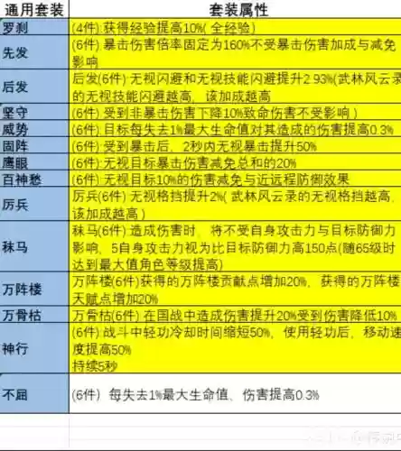 大唐无双装备最好_1插图