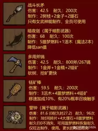 饥荒二师兄装备_1插图