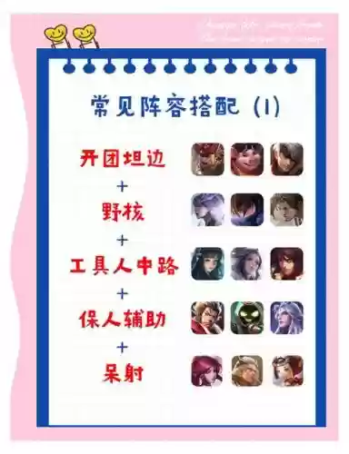最新王者搭配阵容插图