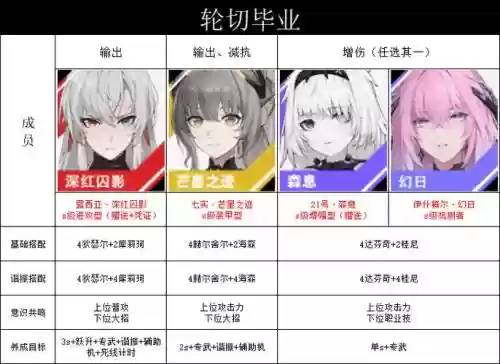 战双帕弥什阵容意识搭配