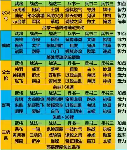 三国塔防最强阵容搭配插图