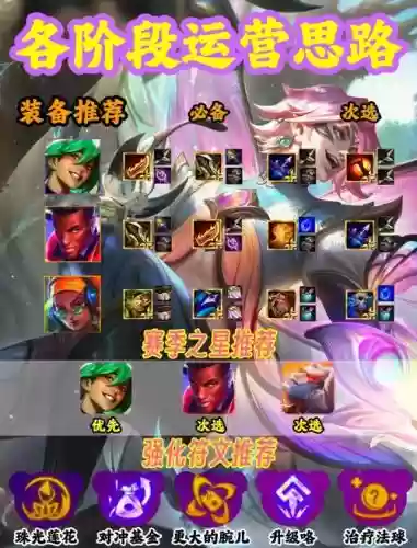 阵容搭配神装