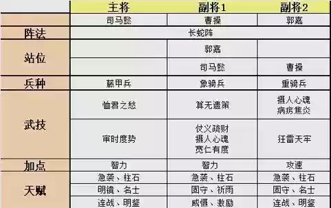 司马pk阵容插图