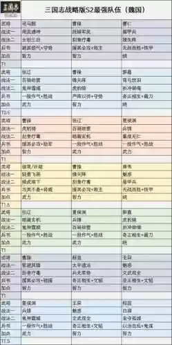 三国塔防最强阵容搭配