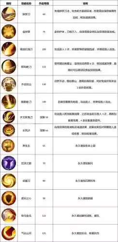 武林外传手游枪豪装备攻略_1