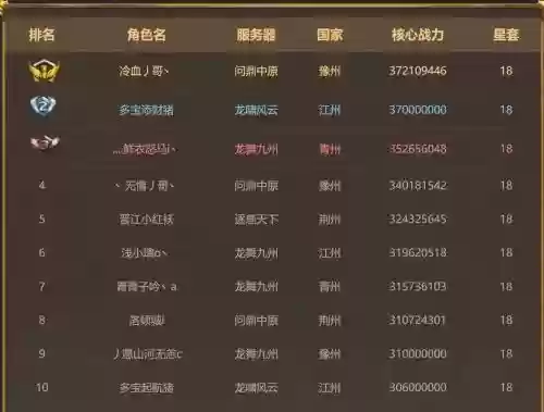 御龙在天冲排行榜攻略插图
