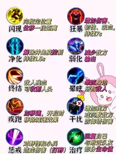 弱化是那个召唤师技能_1