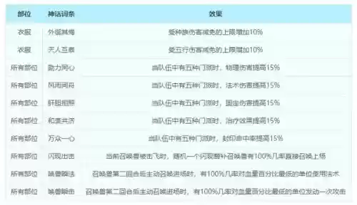 梦幻西游69弑神特性插图