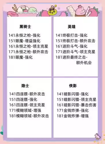 手游战争之歌的技能加点_1