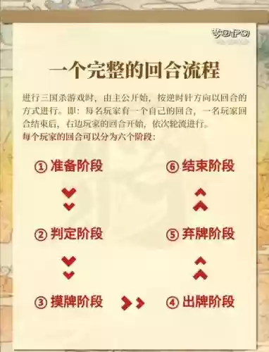 三国杀赚钱攻略插图