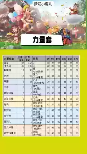 梦幻西游129带什么动物套装