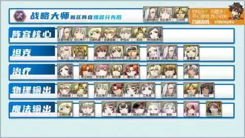 2.0梦幻模拟战阵容搭配插图