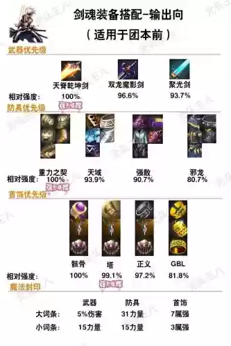 灵魂骑士装备属性